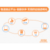 OMS訂單管理系統(tǒng)、TMS運輸管理系統(tǒng)、WMS倉儲管理系統(tǒng)、LFCS物流財務(wù)控制系統(tǒng)、ROS路徑優(yōu)化系統(tǒng)等物流供應(yīng)鏈系統(tǒng)行業(yè)解決方案