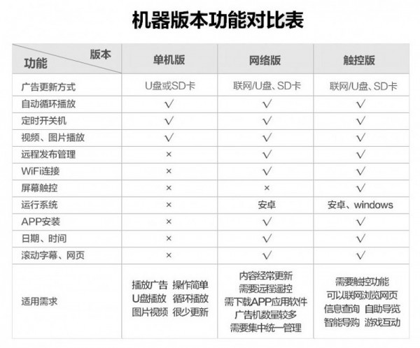 1.單機、網絡、觸摸對比表.jpg